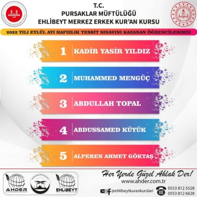 EYLÜL 2022 'DE HAFIZLIK TESPİT SINAVINI KAZANAN ÖĞRENCİLERİMİZ